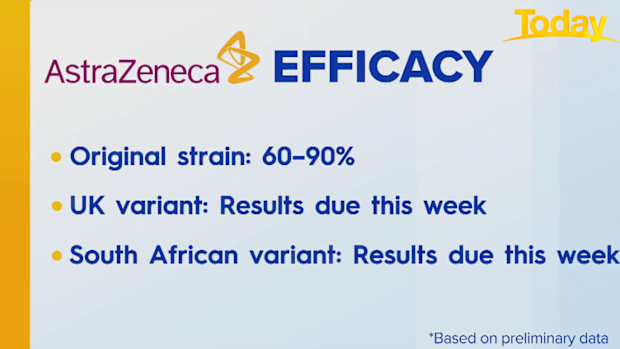 Effectiveness of AstraZeneca vaccine.