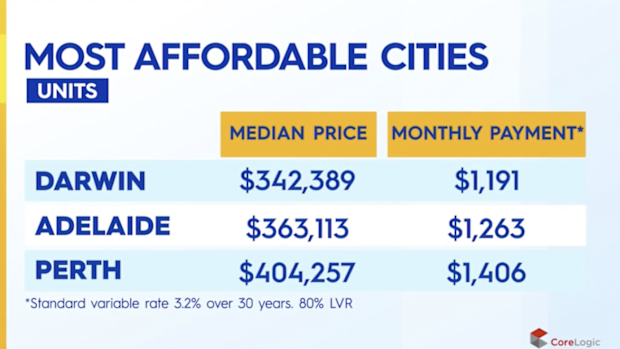 Caption
The most affordable cities to buy an apartment in.
