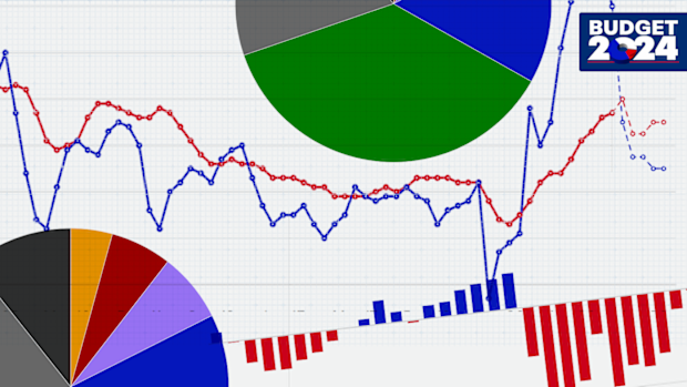 Click the interactive charts below to see how they tell the story of the budget.