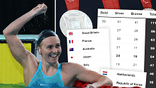 Ariarne Titmus has been forecast to win two gold medals at the Paris 2024 Olympics as a virtual medal tally was released.