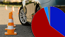 Drive poll
