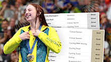 Graphic for Australian Olympic team by the numbers with Mollie O'Callaghan.