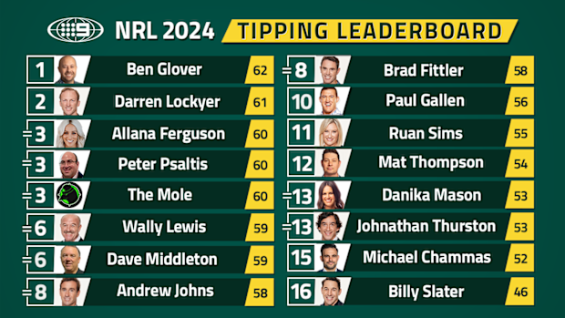 Nine's NRL tipping leaderboard.