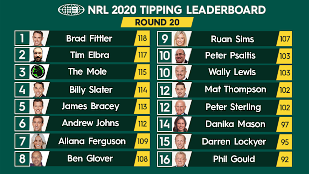NRL tipping leaderboard.