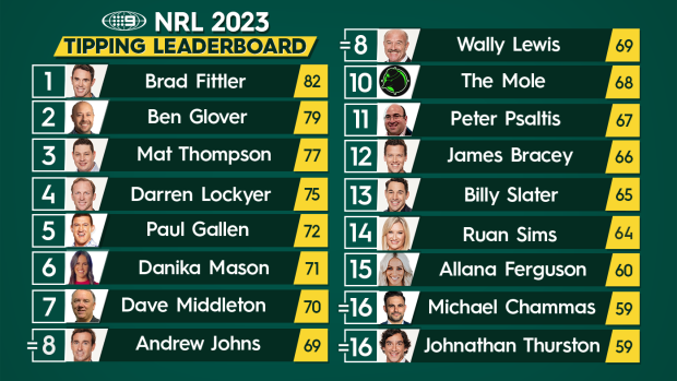 Nine's NRL tipping leaderboard.