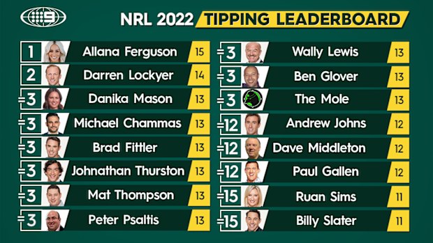 Nine's NRL tipping leaderboard