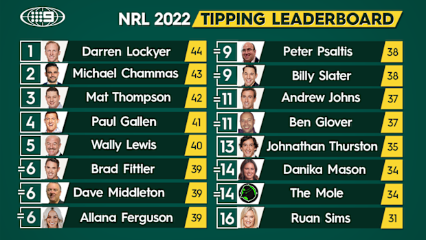 Nine's NRL tipping leaderboard.
