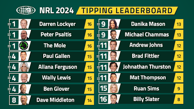 Nine's NRL tipping leaderboard.