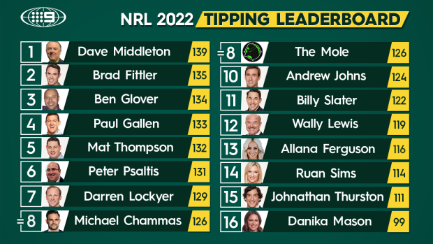 NRL tipping leaderboard.