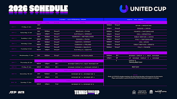 El calendario 2026 abarca ambas ciudades, Perth y Sydney. 