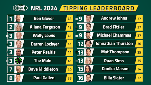 Nine's NRL tipping leaderboard.