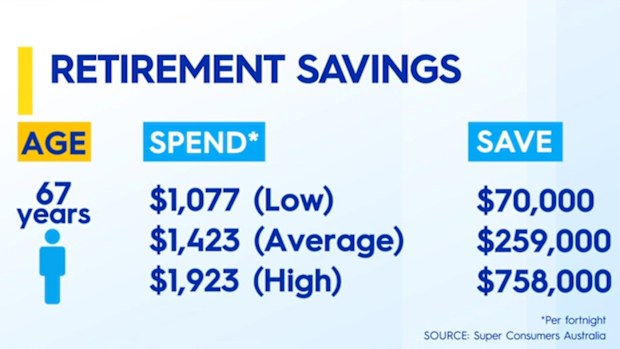 How much super do you actually need to retire?