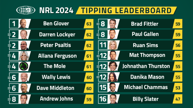Tipping leaderboard.