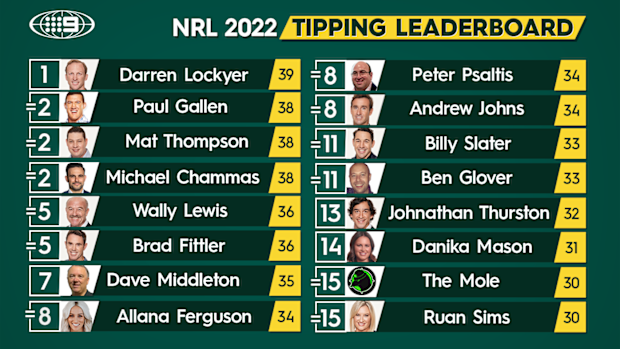 Nine's NRL tipping leaderboard.