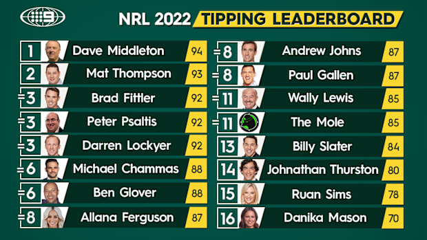 Nine's NRL tipping leaderboard.