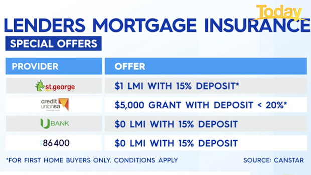 A few examples of offers associated with lenders mortgage insurance.