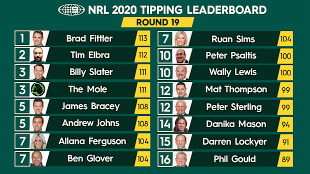 NRL tipping leaderboard