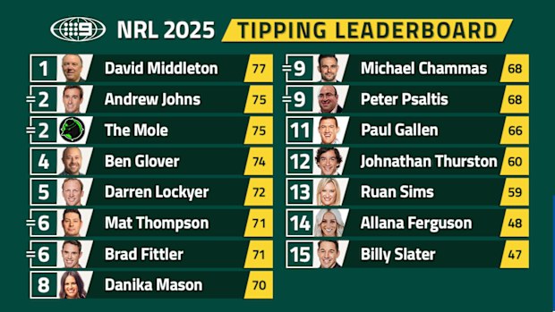 NRL TIPS RABOLA DE LIGADOR.