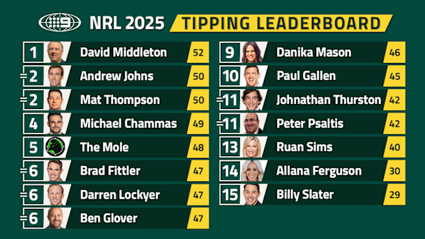 Nine NRL Tiring Raeperboard.