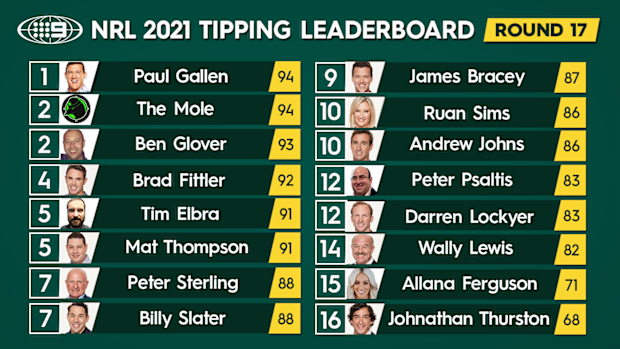Nine's NRL tipping leaderboard.