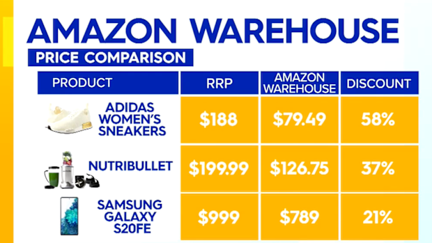 Zahos compared the recommended retail price of popular products against Amazon Warehouse.