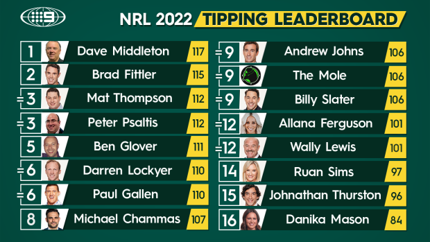 Nine's NRL tipping leaderboard.