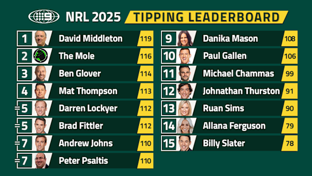 Nine's NRL tipping leaderboard.