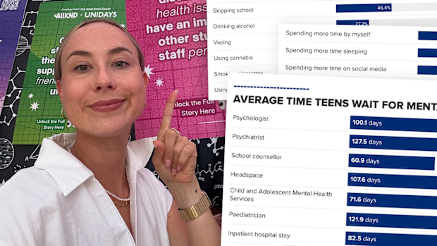 Milly Rose Bannister, founder of youth mental health charity ALLKND, is unsurprised by new research around treatment wait times.