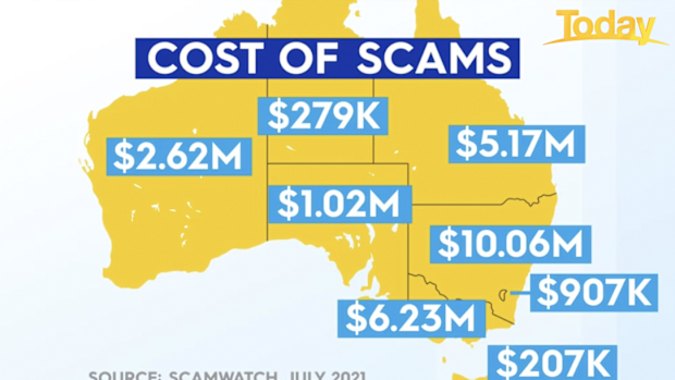 In July NSW was the hardest hit state.
