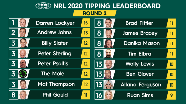 NRL tipping leaderboard