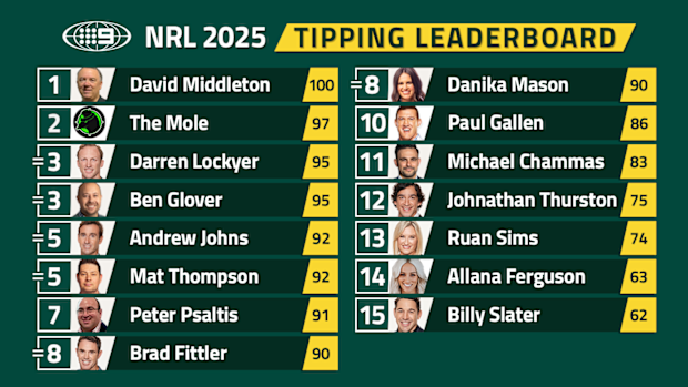 Nine's NRL tipping leaderboard.
