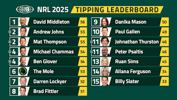 Nine's NRL tipping leaderboard.