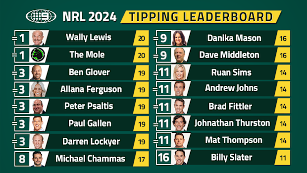 Nine's NRL tipping leaderboard.