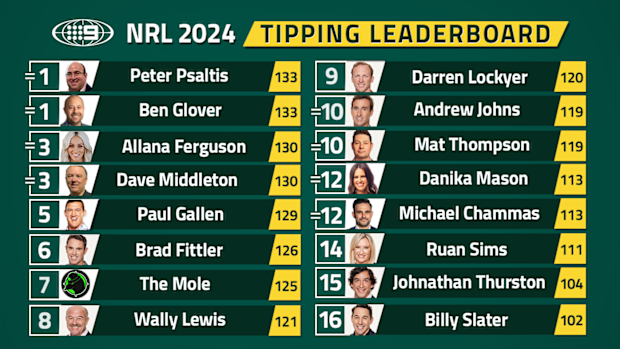Nine's NRL tipping leaderboard.