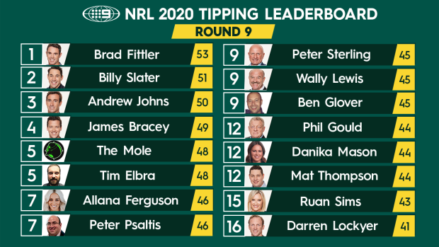 Nine's NRL tipping leaderboard