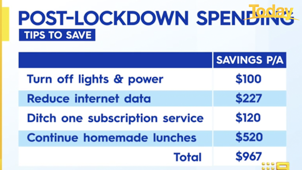 Simple tips to save money.