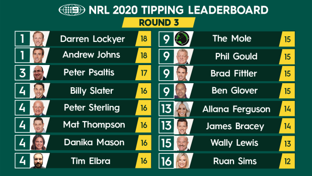 NRL tipping leaderboard