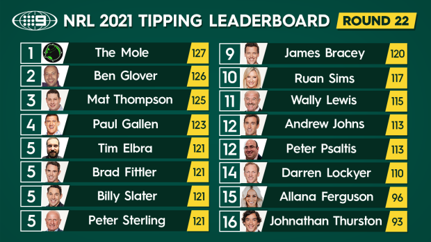 Nine's NRL tipping leaderboard.