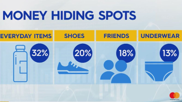 Money hiding spots when travelling