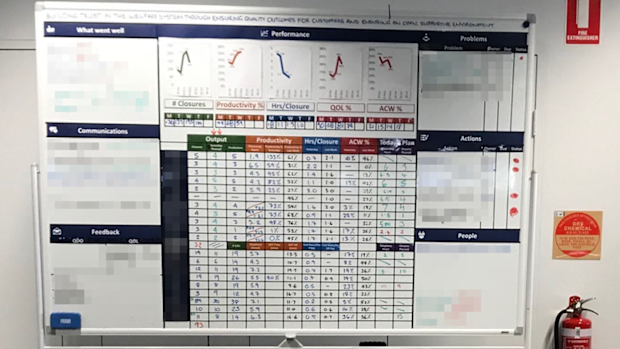 A whiteboard in one of Centrelink's debt recovery offices. The names of staff members have been redacted from the dark blue column to protect their privacy. Alongside the names are figures showing how many debts the staff member had raised and how long it took them to do it.
