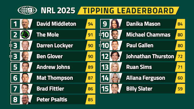 Nine's NRL tipping leaderboard.