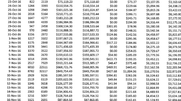 Copy of Infowars financials, tendered in court submissions.
