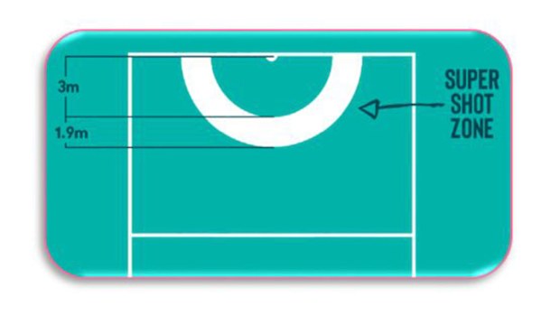 The new Super Shot zone to be introduced into the Super Netball competition.