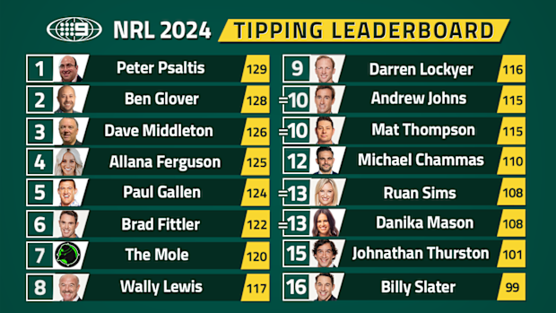 Nine's NRL tipping leaderboard.