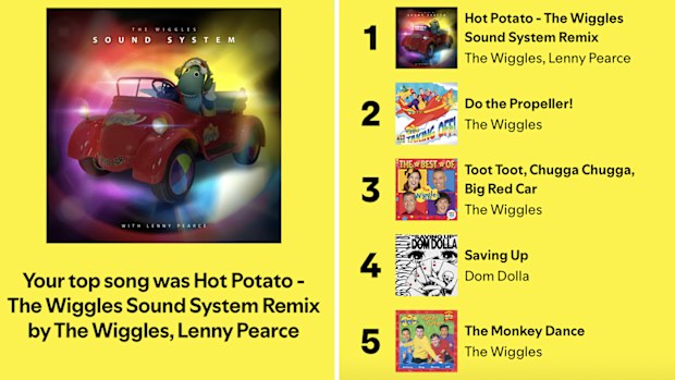 Mum shares her Spotify Wrapped and it's her toddler's favourite songs