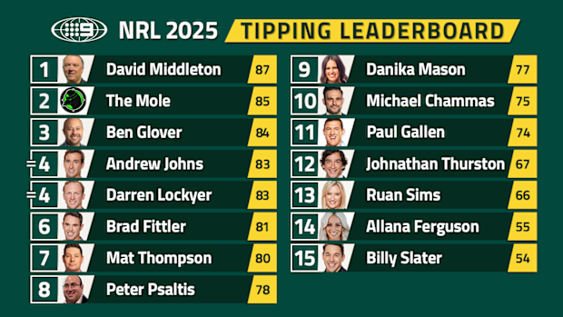Nine's NRL tipping leaderboard.