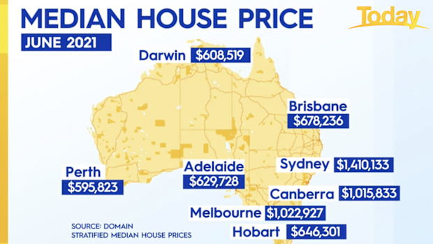 Median house prices in capital cities.