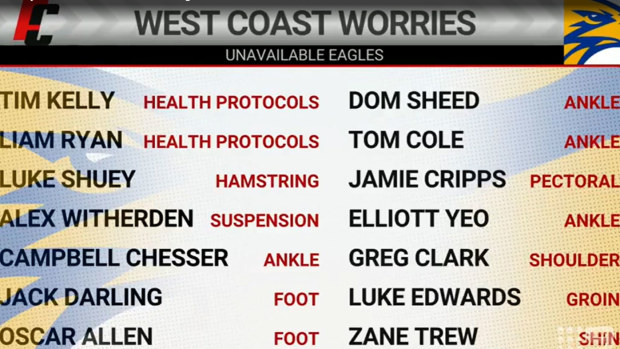 West Coast's injury list