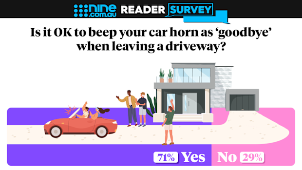 Is it OK to beep your car horn as 'goodbye' when leaving a driveway? poll graphic