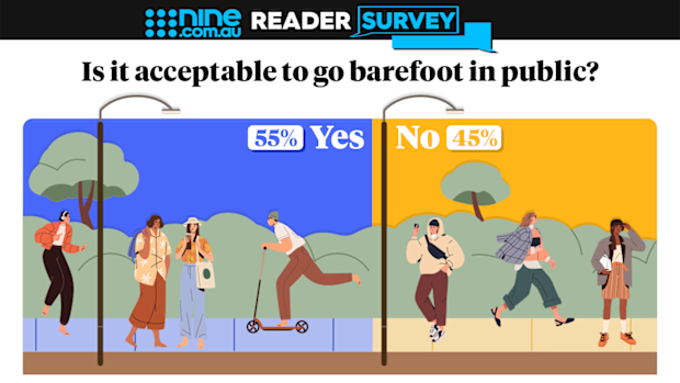 Barefoot in public Nine.com.au exclusive readers' poll